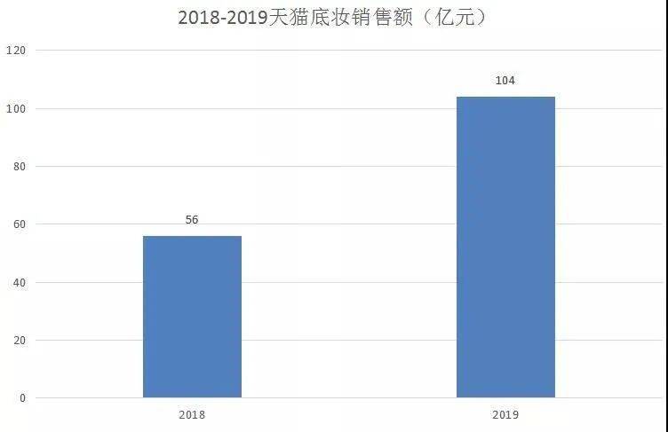 工作动态 第195页