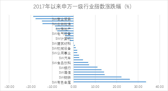 领导介绍 第196页