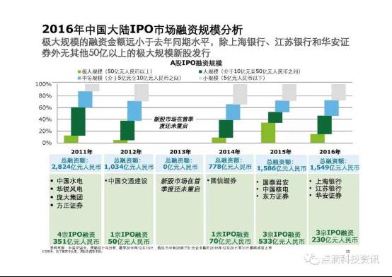 知识共享 第2页