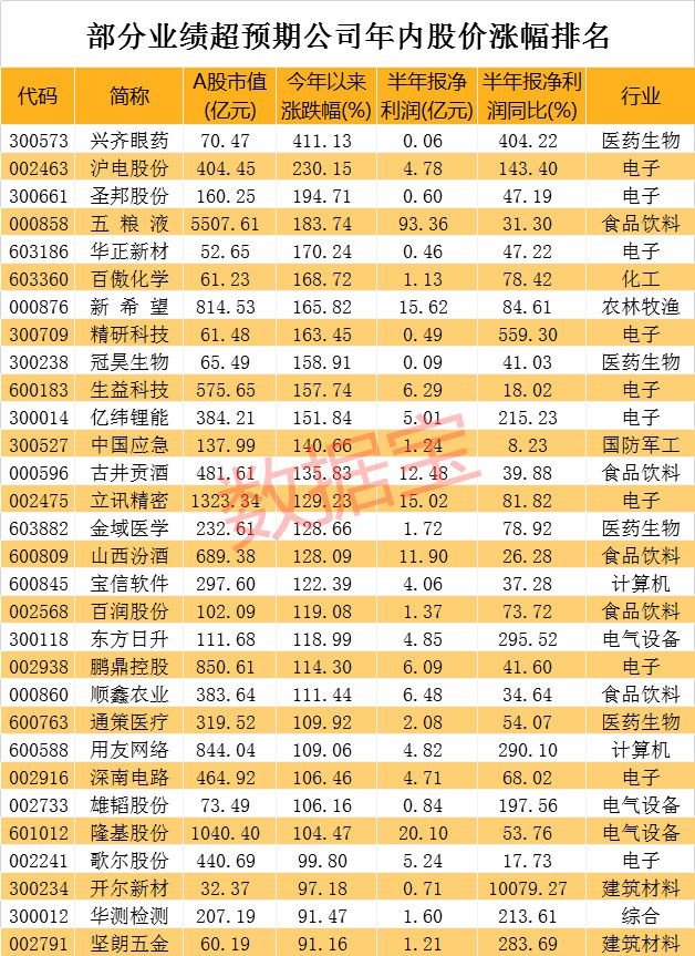 揭秘一肖与精准预测，10%的运气，957个字谈高手资料
