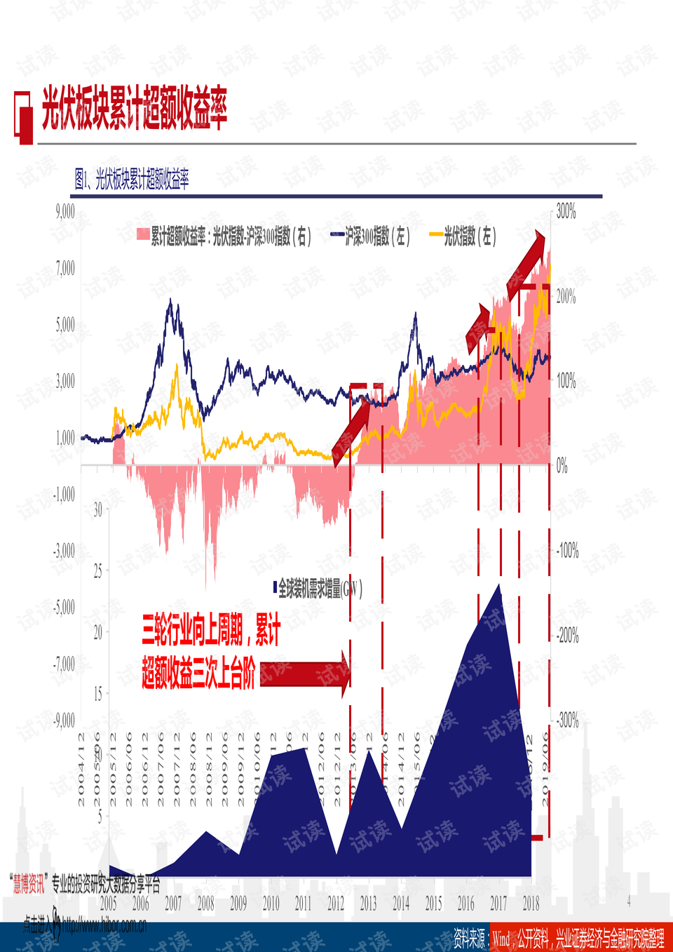 双色球 第25页