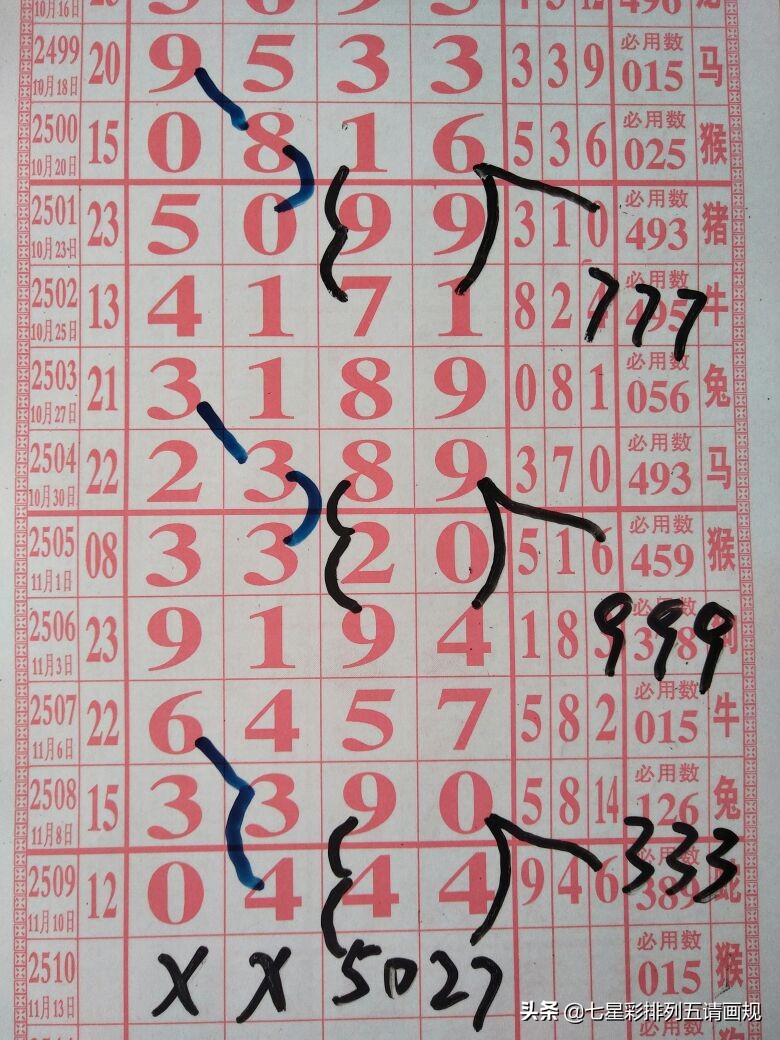 七星彩近10期开奖结果分析，探寻数字背后的规律与趋势