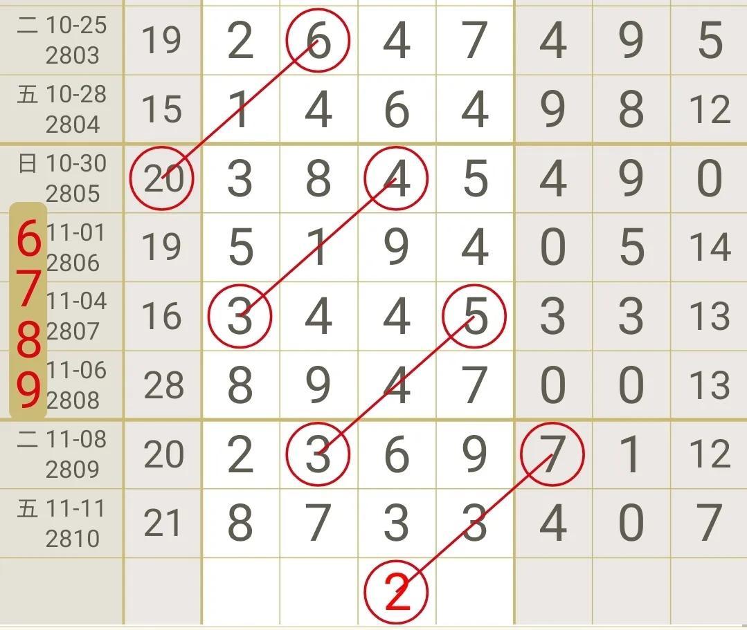 七星彩新浪带连线走势图，解锁数字彩票的奥秘