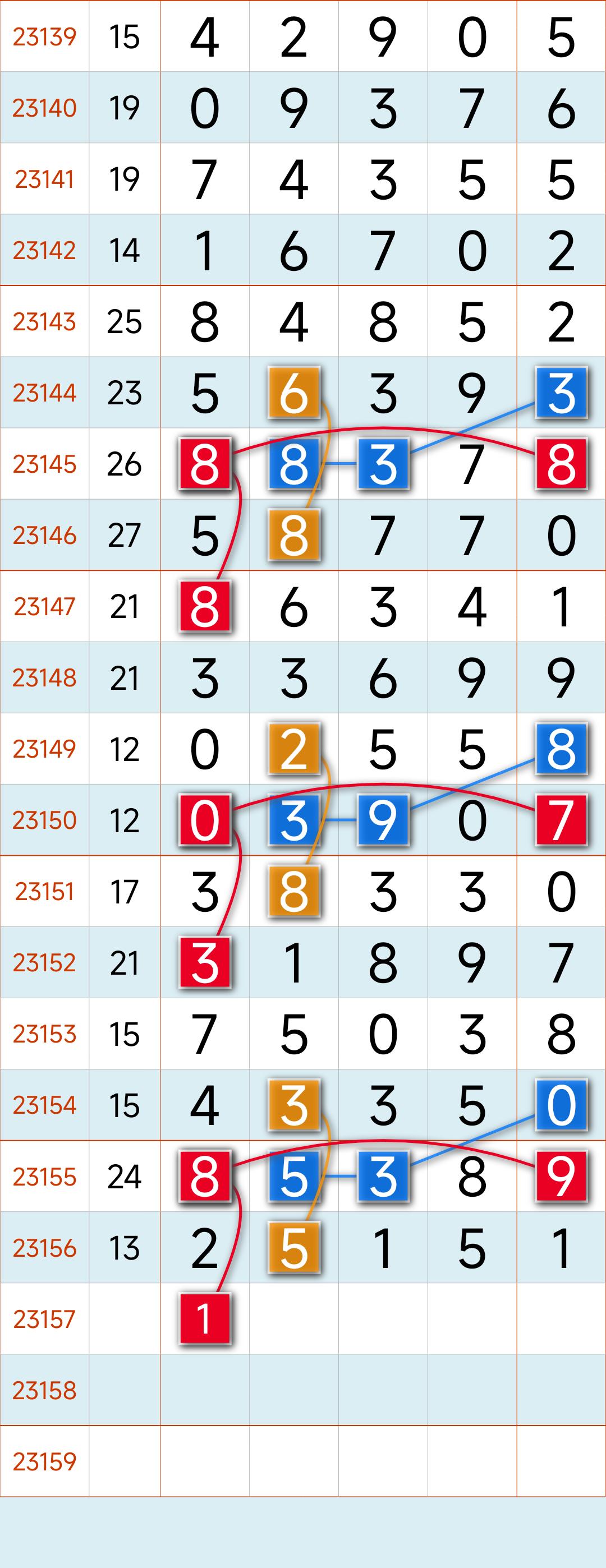 排列五开奖号码综合版走势图，解码数字背后的奥秘