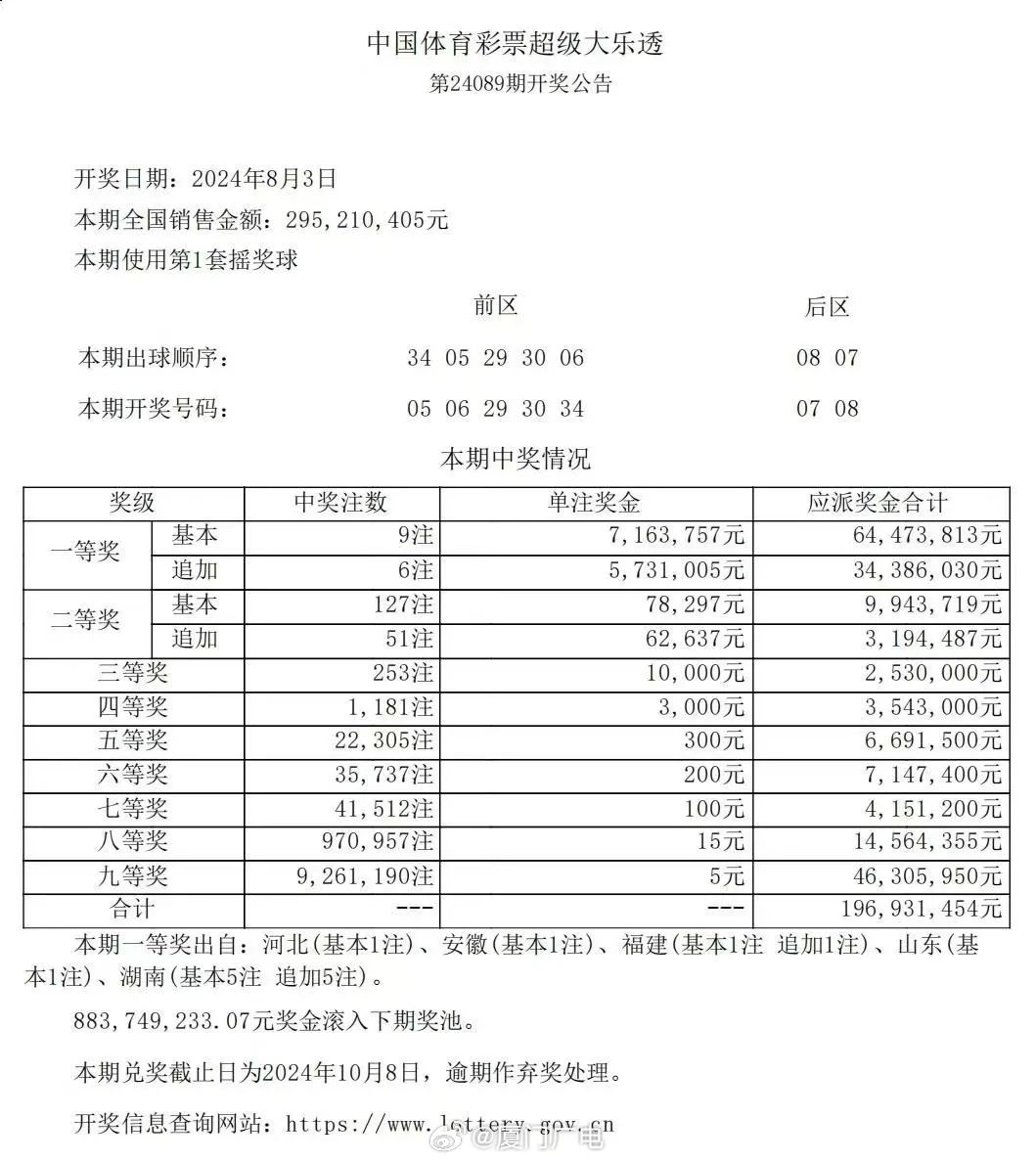 2036年，未来彩票的理性思考与科技展望2023澳门今晚中必一肖一码超详细的