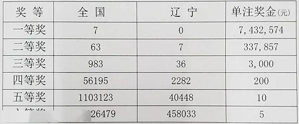 快乐12，辽宁开奖结果背后的故事与乐趣