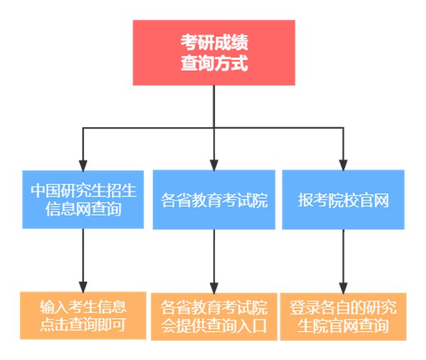 联系我们 第182页
