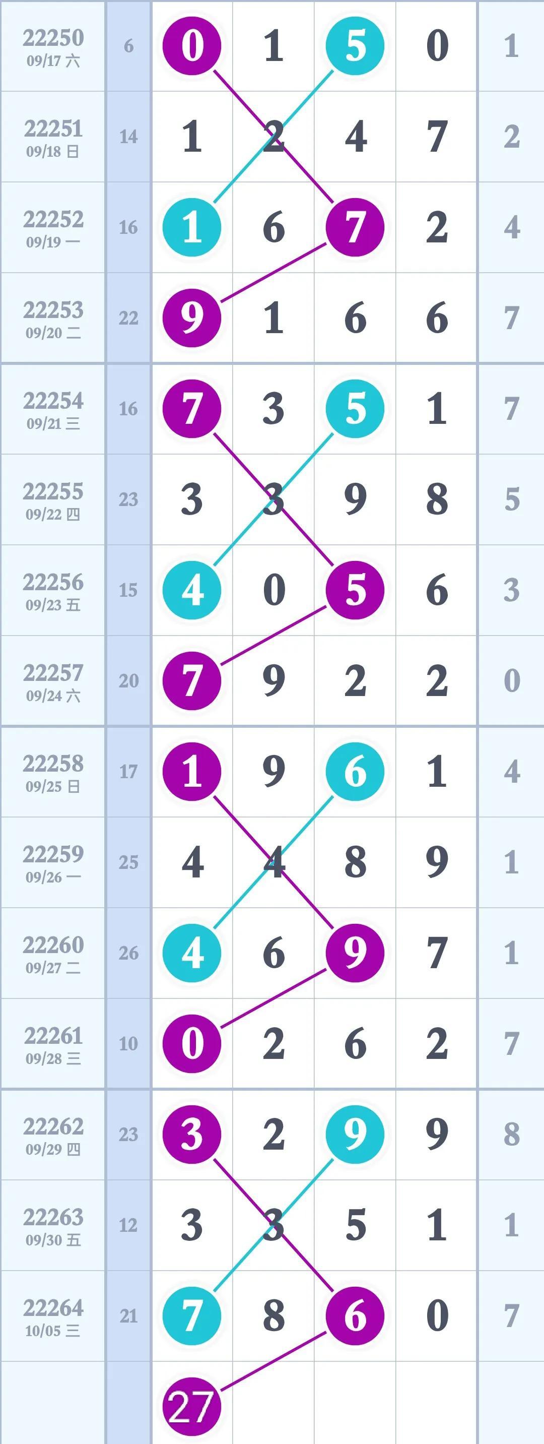 排列三大小走势图带连线，解密数字背后的奥秘