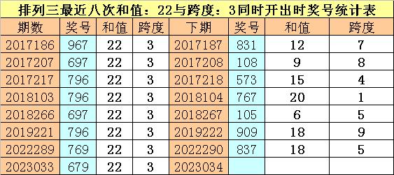 排列三和值尾带连线走势图，解锁数字彩票的奥秘