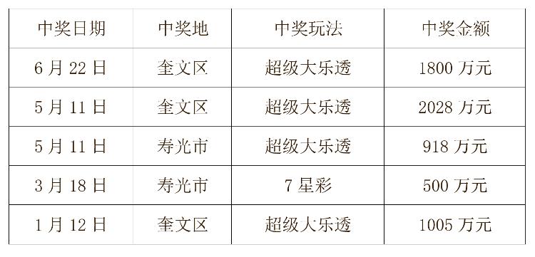 福彩双色球奖池余额，公益与梦想的交汇点