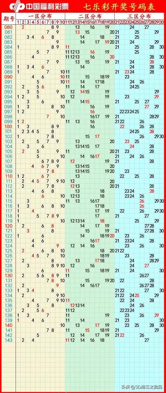 3D2元走势图，透视彩票中的数字艺术与科学