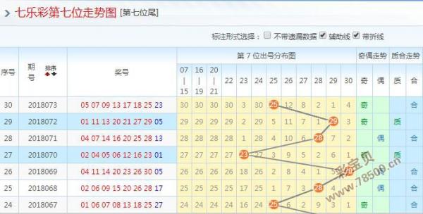 七乐彩走势图新浪爱猜综合版，深度解析与实用指南