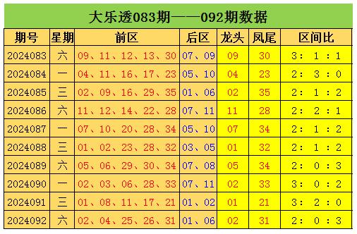 领导介绍 第186页