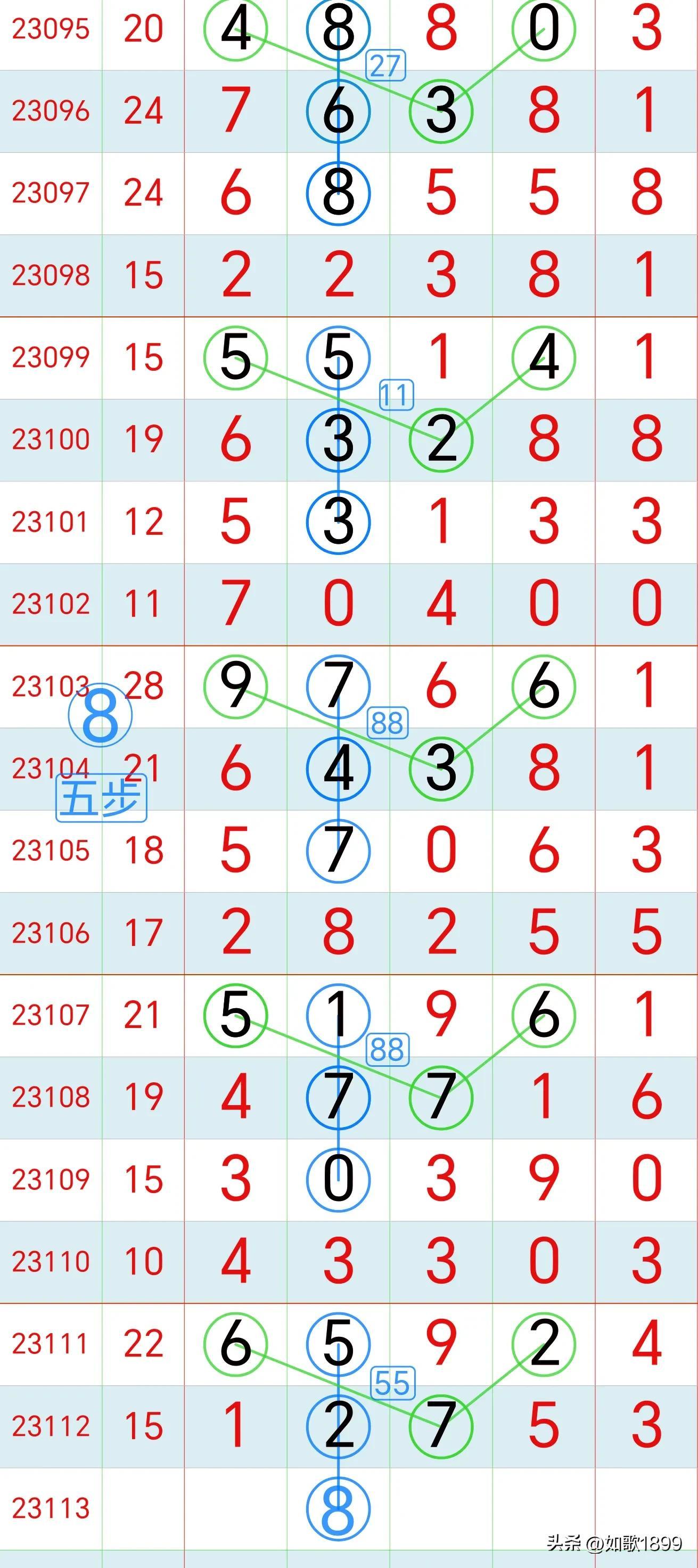 探索数字的奥秘，体彩排列三开奖号码揭秘