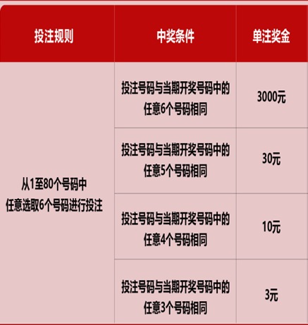 快乐8今日预测，揭秘最准号码选择策略
