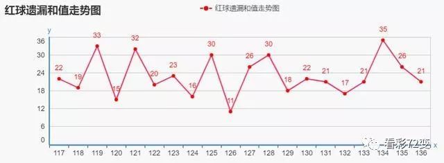 2理性和概率