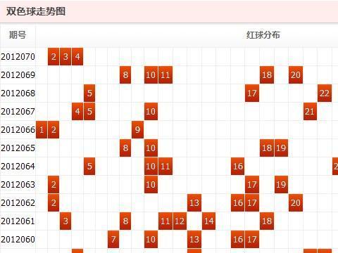 探索双色球走势，手机版应用带来的便捷与乐趣