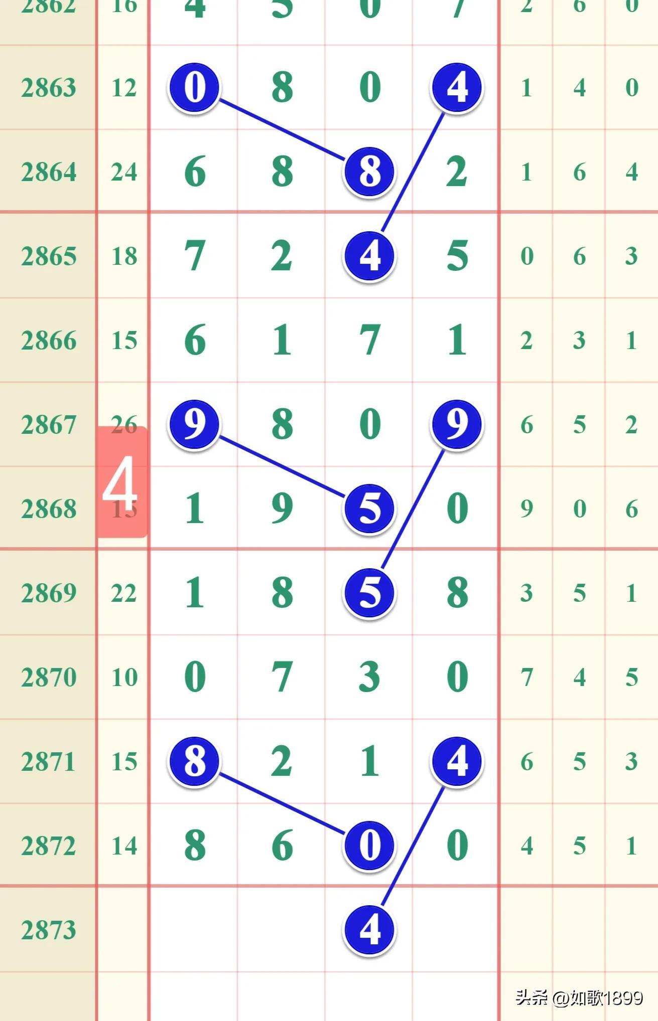 七星彩中奖规则2023年全面解析，梦想与现实的交汇