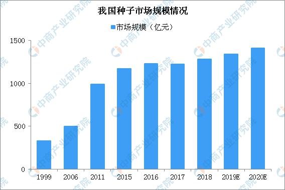 50年大势，透视中国经济发展的走势图