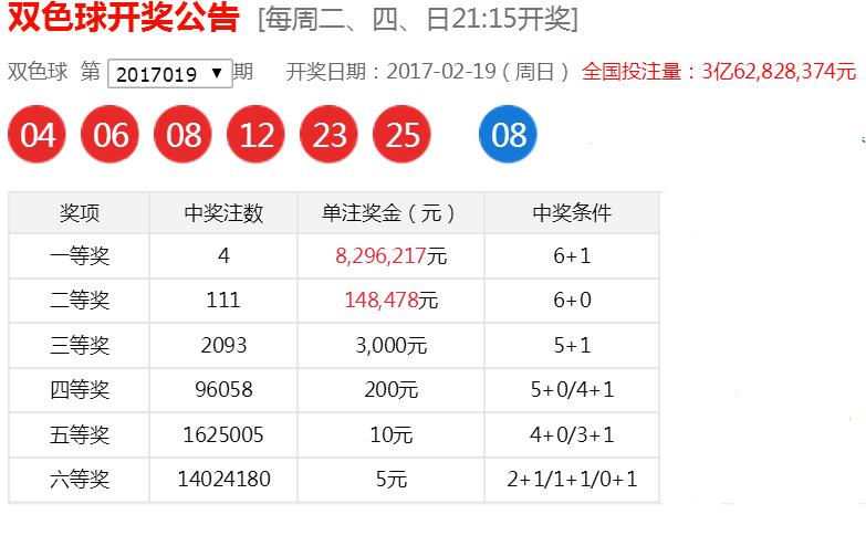 探索幸运的随机之旅，机选双色球号码五注