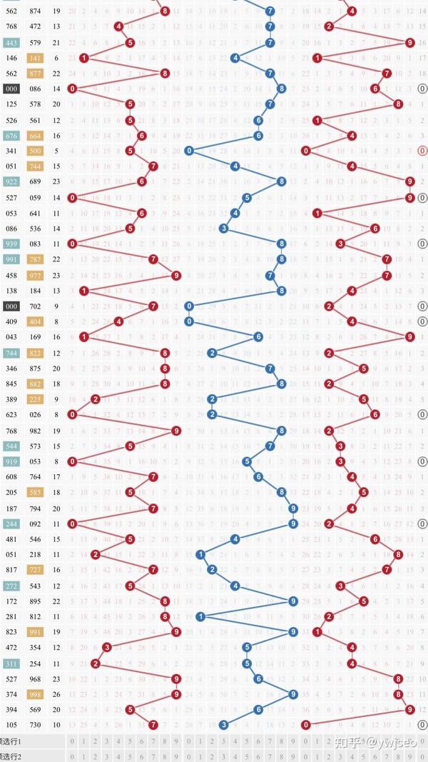 福彩3D综合走势图带连线（专业版），揭秘数字背后的奥秘