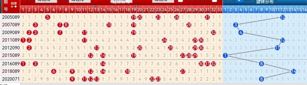 福彩双色球基本走势综合版，揭秘数字背后的奥秘