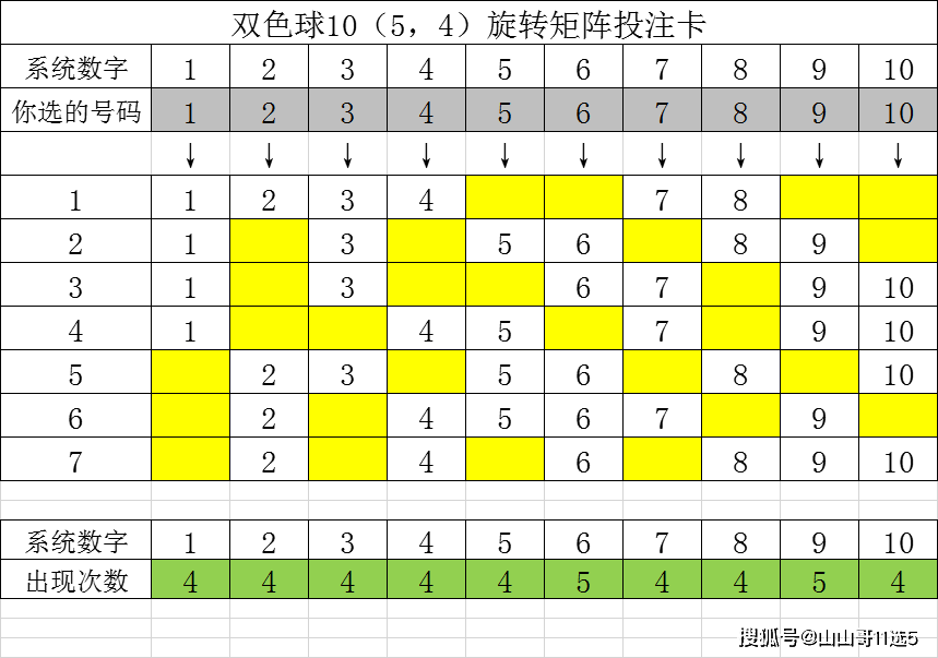 探索双色球旋转矩阵中6保六选号器的奥秘