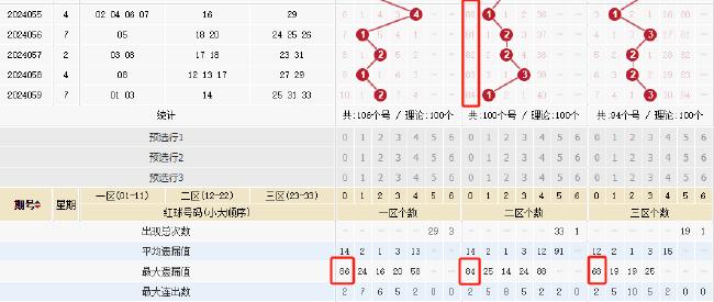 2035年双色球走势预测与策略分析，洞悉未来，掌握幸运