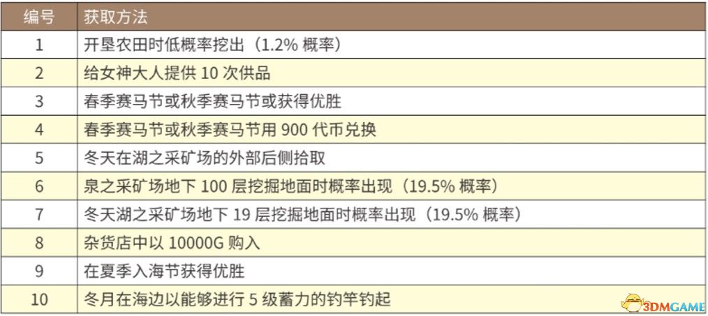 民俗文化 第171页