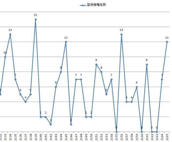 领导介绍 第183页