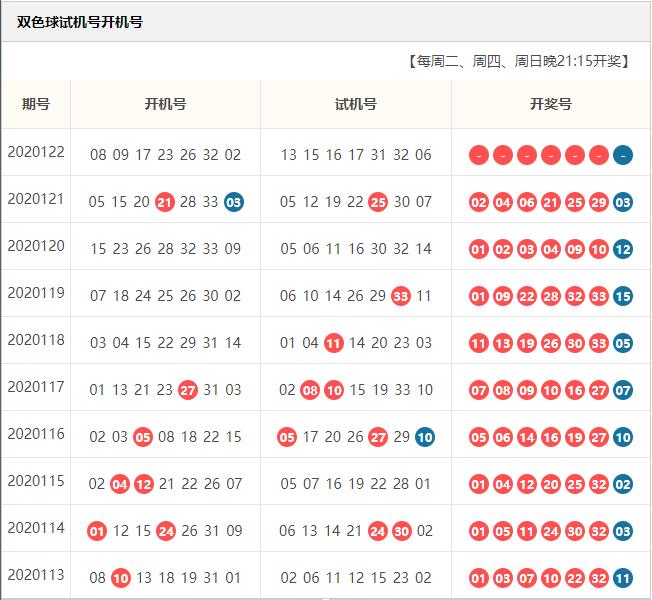 双色球开机号深度解析与重点推荐分析汇总