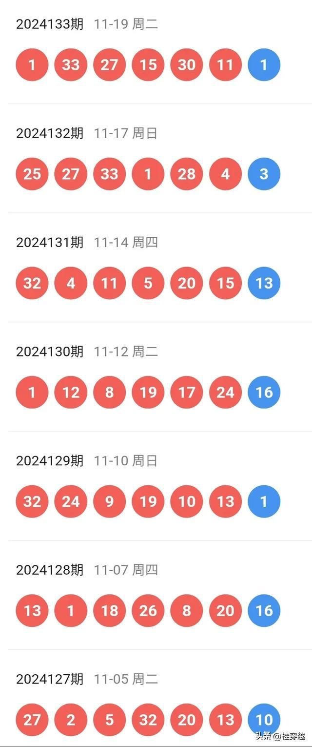 双色球开奖 第14页