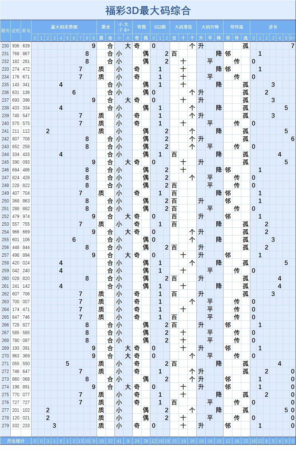 福彩3d最新走势，洞悉数字背后的奥秘
