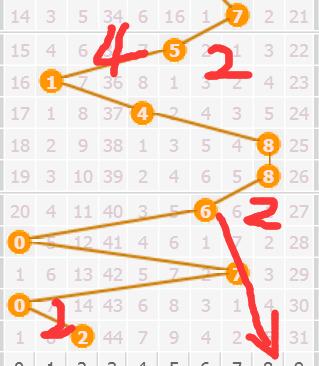 今日福彩3D中奖号码揭秘，幸运的数字与生活的美好邂逅