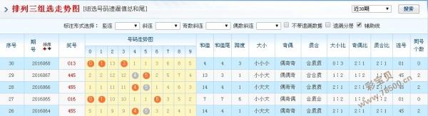 排三和尾，解读走势图带连线的奥秘