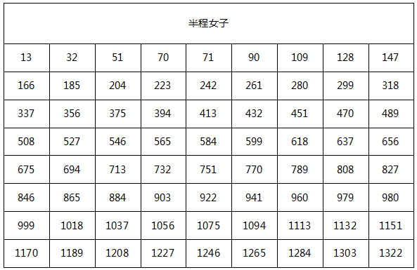 幸运10，揭秘选5走势图中的数字奥秘