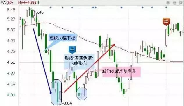12种绝佳买入形态K线图解析，洞悉市场先机，精准捕捉投资良机的关键
