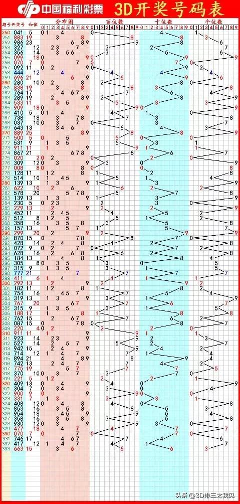 2018年双色球全年开奖号码回顾与数据分析