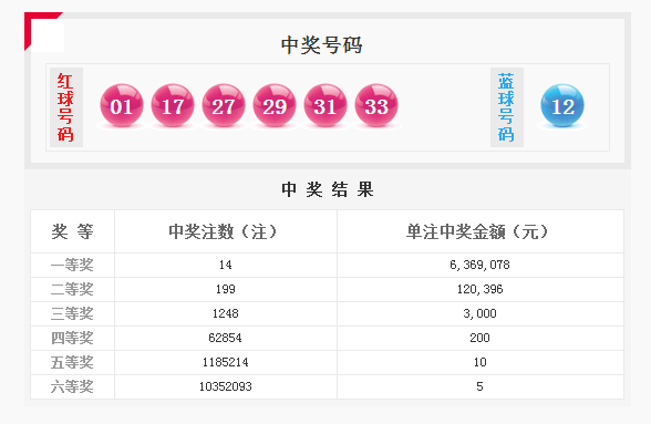 探索双色球97期历史开奖号码的奥秘