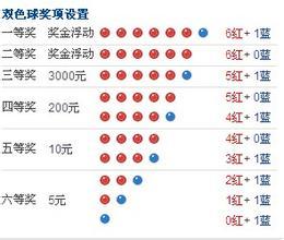 揭秘双色球奖金计算方法，从基础到进阶的全面解析