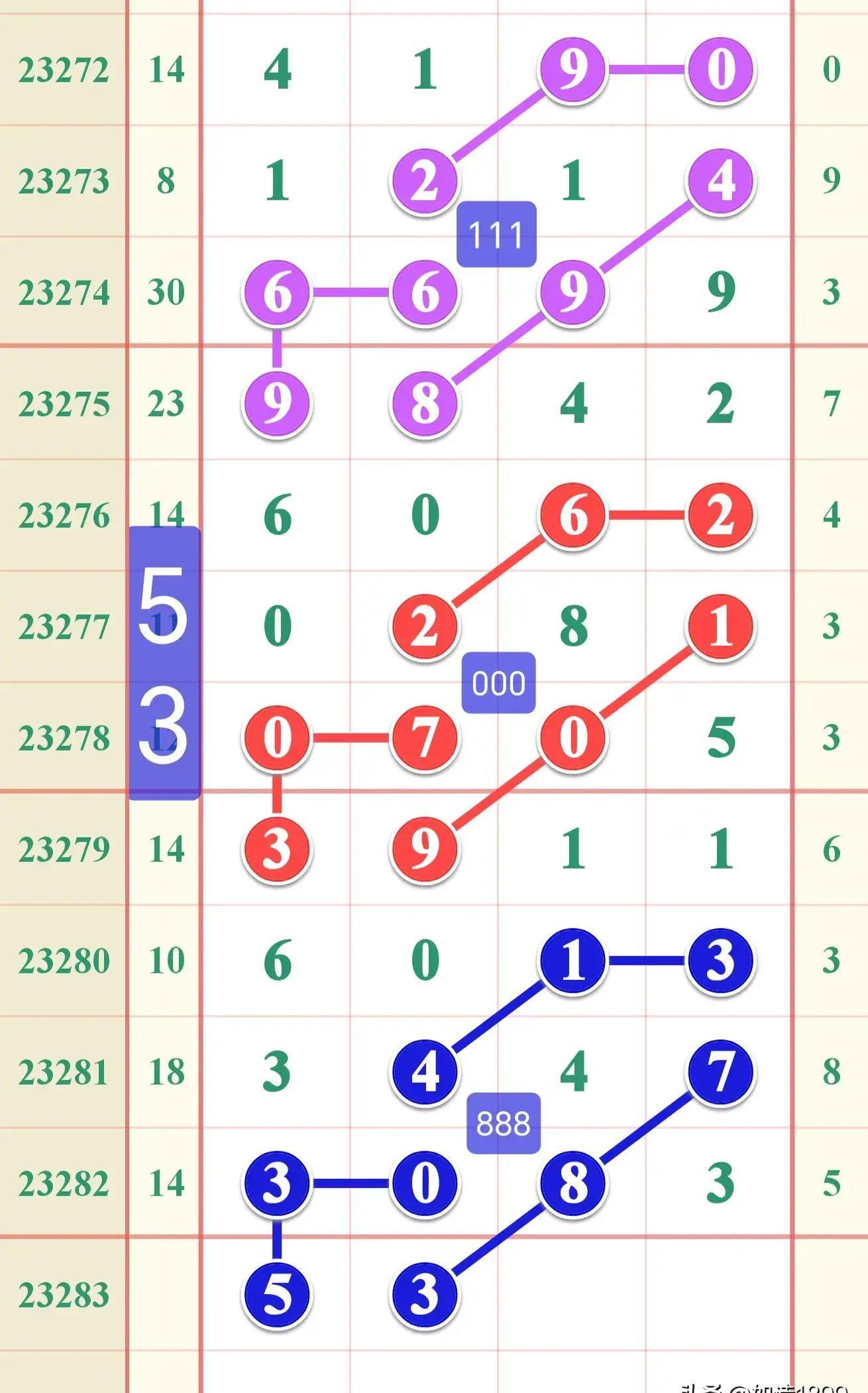 探索体彩排列五近15期开奖号码的奥秘