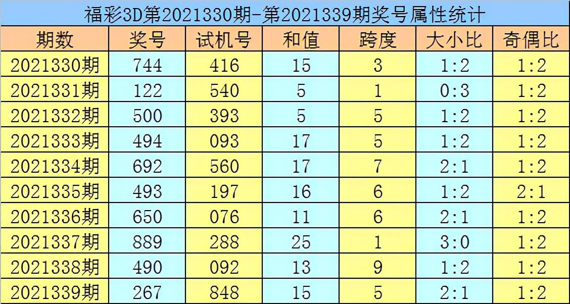 福彩3D百位十位列和值尾振幅走势图，深度解析与策略指南