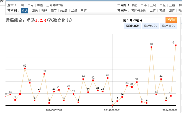 快3游戏大小单双计算技巧全解析