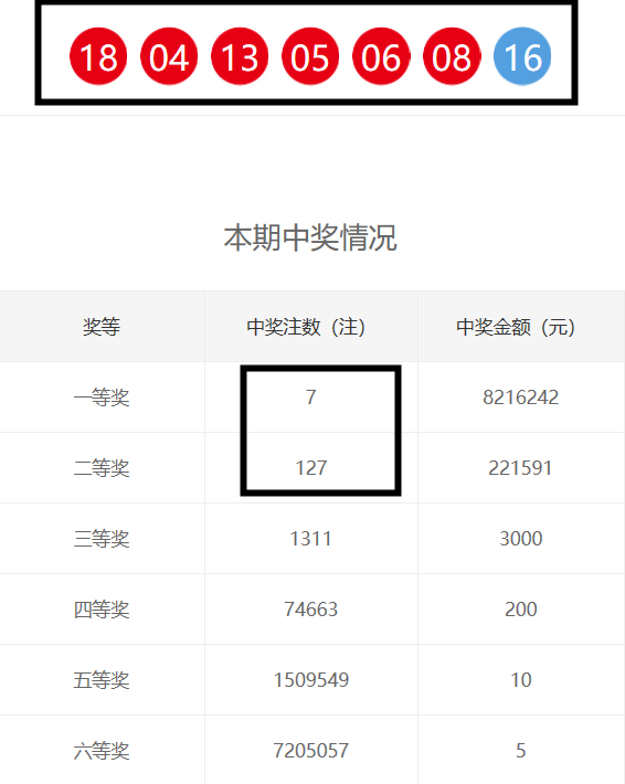 360专家杀号，双色球选号的科学之道