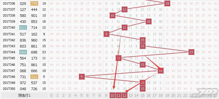 揭秘3D和值下期必出公式，理性与科学的边界探索