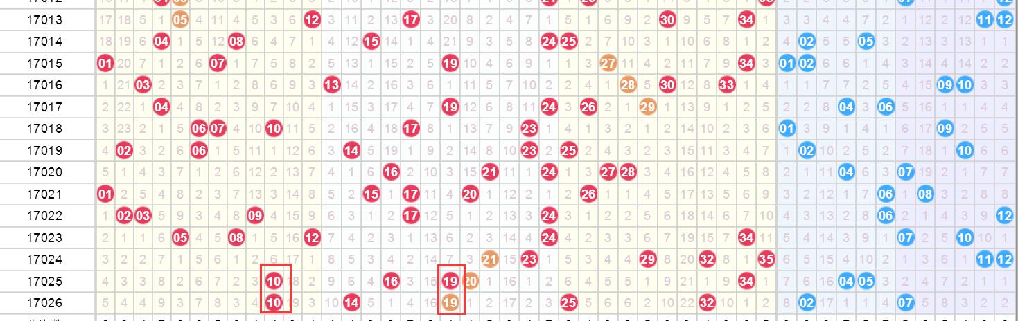 2019年双色球第3期开奖揭秘，幸运数字的碰撞与期待