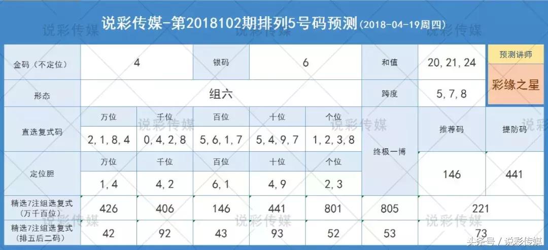 排列三近期102期开机号分析，探寻数字背后的规律与趋势
