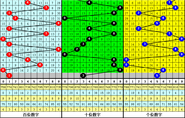 福彩3D图库第二版，探索数字背后的幸运与智慧