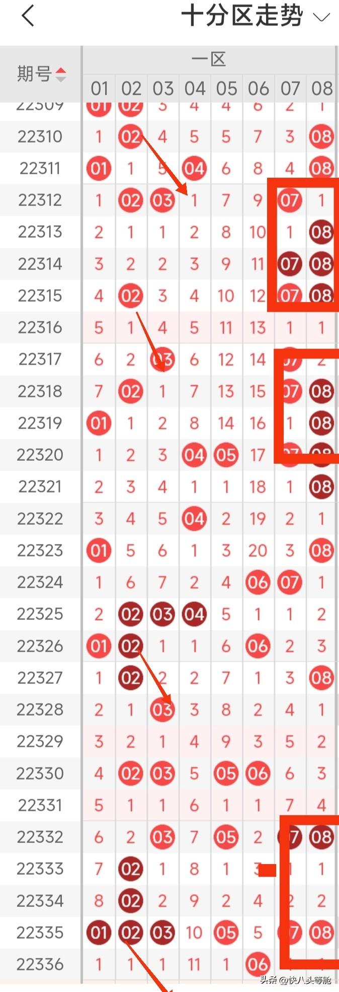 快乐8中奖查询表与走势图，解锁数字游戏的奥秘
