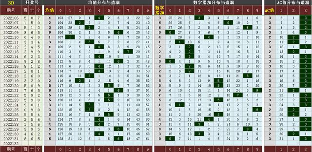 排三跨度走势图，解锁数字彩票的奥秘